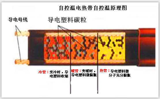 自控温黄瓜直播下载APP下载安装原理