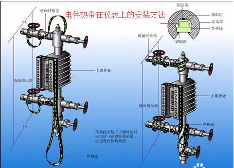 黄瓜直播下载APP下载安装在仪表上的接线安装