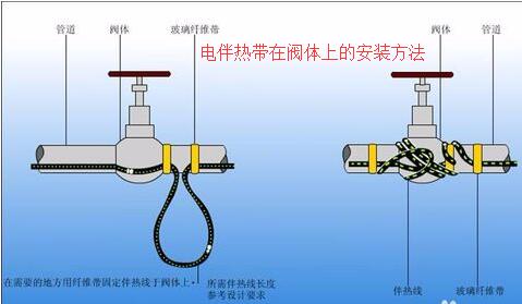 黄瓜直播下载APP下载安装在阀体上接线安装方法