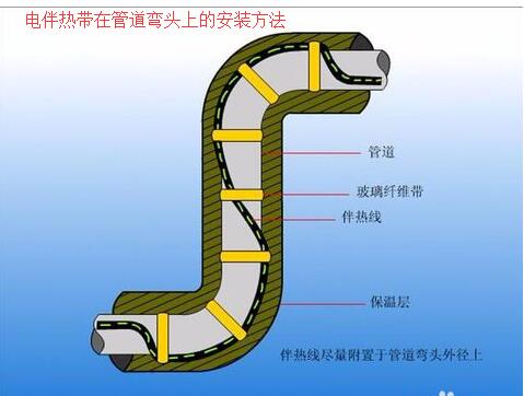 黄瓜直播下载APP下载安装在管道弯头上的接线安装方法