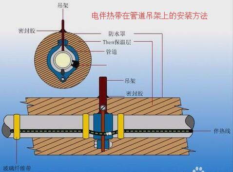 黄瓜直播下载APP下载安装在焊接支架旁的安装及接线方法