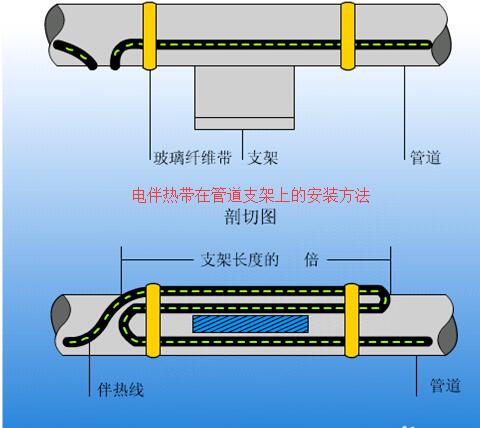 黄瓜直播下载APP下载安装在管道支架上的安装方法及接线方式