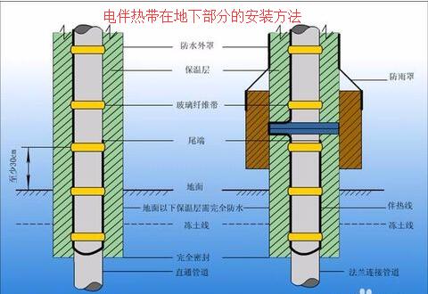 黄瓜直播下载APP下载安装在地下部分的安装方法