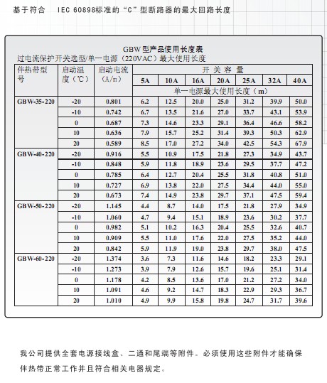 高温黄瓜免费视频下载最长使用长度表